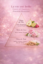 Mini-Parfum La Vie Est Belle - Flower Of Happiness - 4 ml
