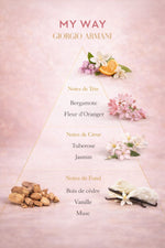 Mini Parfum - My Way - Eau de Parfum - 7 Ml