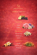 Mini Parfum - Si Passione - Eau de Parfum - 7 Ml