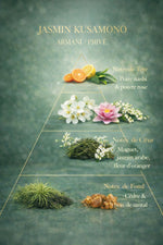 Mini Parfum - Jasmin KusaMono - Eau de toilette - 7 Ml